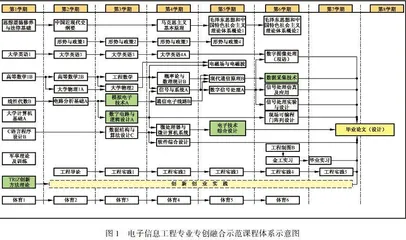 地方高校基于TRIZ创新方法培养电子信息类创新人才的探索与实践