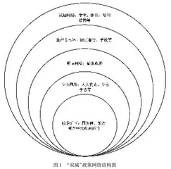 “双减”政策的利益主体博弈与优化策略研究