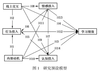 大学生在线学习投入对学习绩效的影响研究