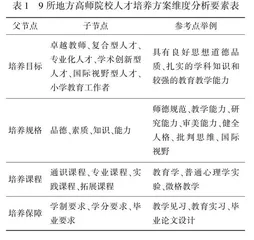 地方高师院校人才培养的目标定位与推进路径