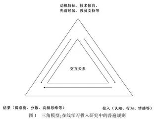 教师教学支持对大学生在线学习行为投入的影响研究
