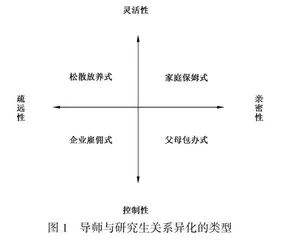 当代导师与研究生关系异化的内在机理与重建思路
