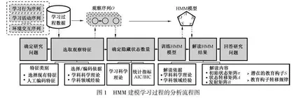 学习科学视角下的隐马尔可夫模型