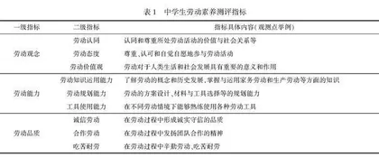 中学生劳动素养测评问卷的编制及信效度检验 