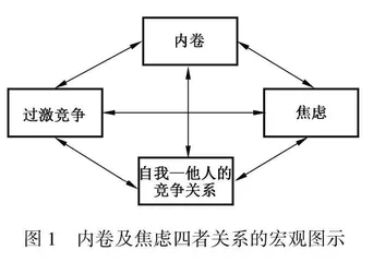 不在现场的他者：教育内卷的生成及破解