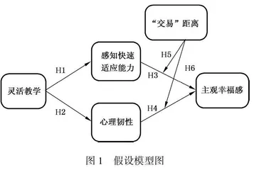 灵活教学对大学生主观幸福感的影响研究