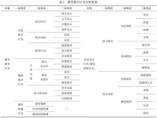 高校优质思政课教师课堂教学行为案例研究及启示