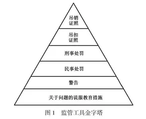 AIGC时代智能教育产品应用如何监管