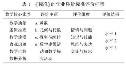 中国与澳大利亚高中数学学业质量标准的比较研究
