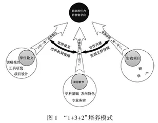 高层次应用人才培养：“1+3+2”专业学位研究生培养模式实践探索