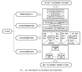 基于OBE理念的混合式教学改革实践创新研究