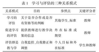 研究模式课程发展理念与高校国家安全教育实践探索