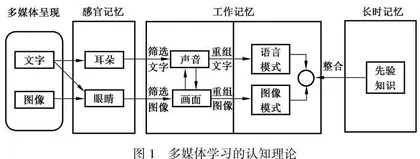 技术时代语言教师专业发展的逻辑起点、现实困境与实践策略