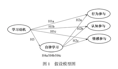 在线教学中大学生学习动机对学习参与的影响研究