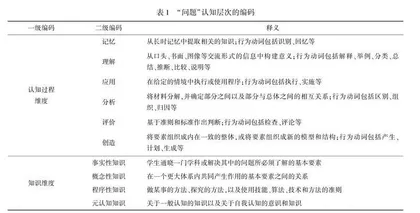 教科书中的“问题”如何引导学生的学习？