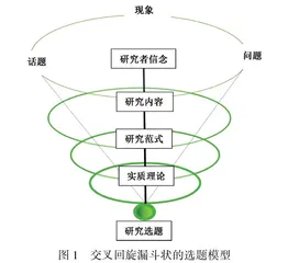 现象•话题•问题：教育质性研究选题的序列与策略