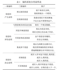 小组讨论模式对大学生创造力影响的循证研究