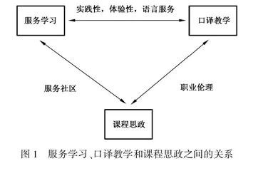 服务学习与口译教学创新