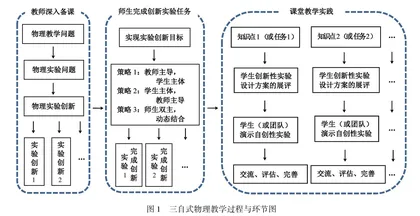 自主•自创•自演：指向核心素养教学的一种路径