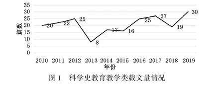 我国科学史融入科学教学实践的回顾与展望
