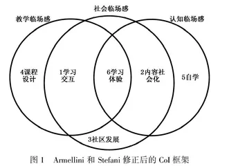 二语自我对深度学习的影响