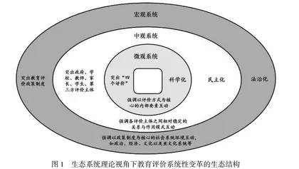 新时代教育评价系统性变革：旨归、困境与突破