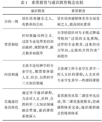 素质教育/通识教育在中国的实践历程与未来发展