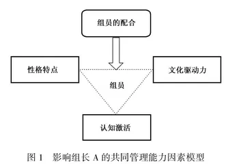 线上合作学习背景下大学生共同管理能力的影响因素研究