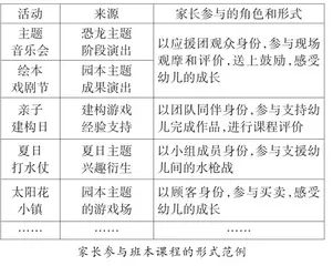 引导家长深度融入班本课程的“三维同频”策略