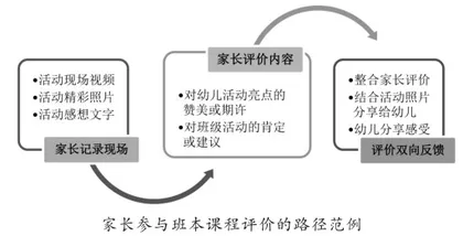 引导家长深度融入班本课程的“三维同频”策略1