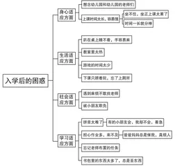 幼小科学衔接 赋能生命成长