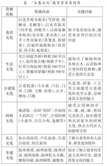 “古巷文化”资源开发与利用的实践研究