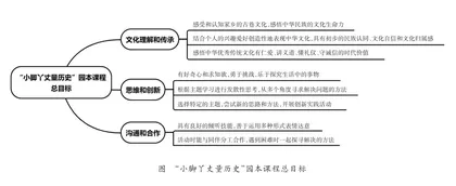 “古巷文化”资源开发与利用的实践研究1