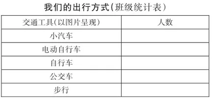 大班社会活动：安全出行“计”