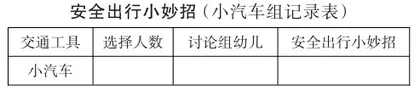 大班社会活动：安全出行“计”1