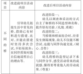 整合学习理念下幼儿品格培育的实施路径探索