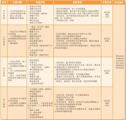 基于问题的家园校入学准备行动