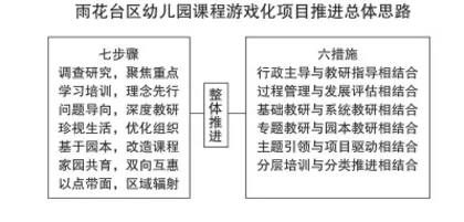 让幼儿享受快乐有质量的教育