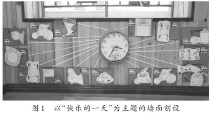大班“儿童海报式”主题墙创设策略