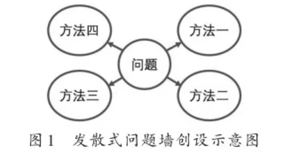 “会说话”的引导墙：小班幼儿角色游戏的环境支持