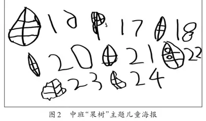 儿童海报：基于儿童立场的主题墙变革1