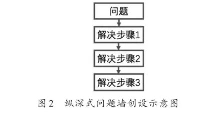 “会说话”的引导墙：小班幼儿角色游戏的环境支持2