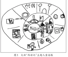儿童海报:基于儿童立场的主题墙变革2