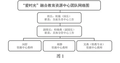高质量融合教育资源中心助力幼儿园融合教育