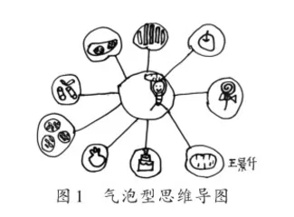 五化可视：基于思维导图的童谣游戏创编策略