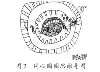 五化可视:基于思维导图的童谣游戏创编策略1