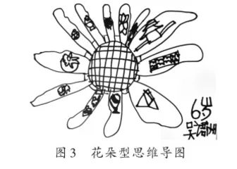 五化可视:基于思维导图的童谣游戏创编策略2