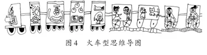 五化可视:基于思维导图的童谣游戏创编策略3