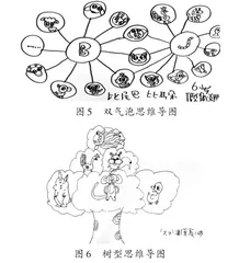 五化可视:基于思维导图的童谣游戏创编策略4