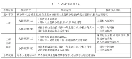 以教师的深层次反思激发园本教研的生命力